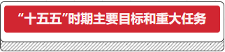 十五五时期主要目标和重大任务.png 十五五时期主要目标和重大任务.png